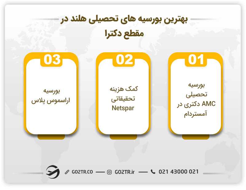 بورسیههای تحصیلی هلند در مقطع دکتری