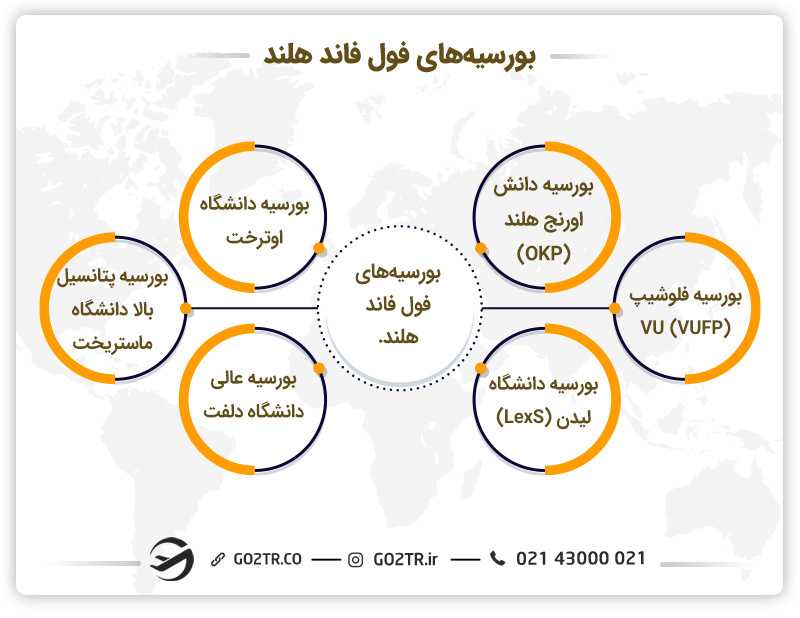 بورسیههای فول فاند هلند