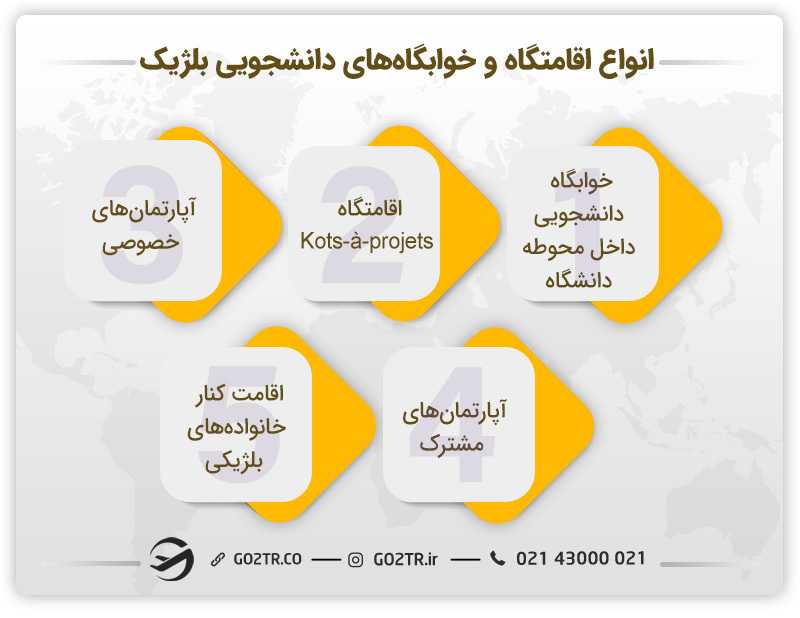 انواع اقامتگاه و خوابگاه های دانشجویی بلژیک