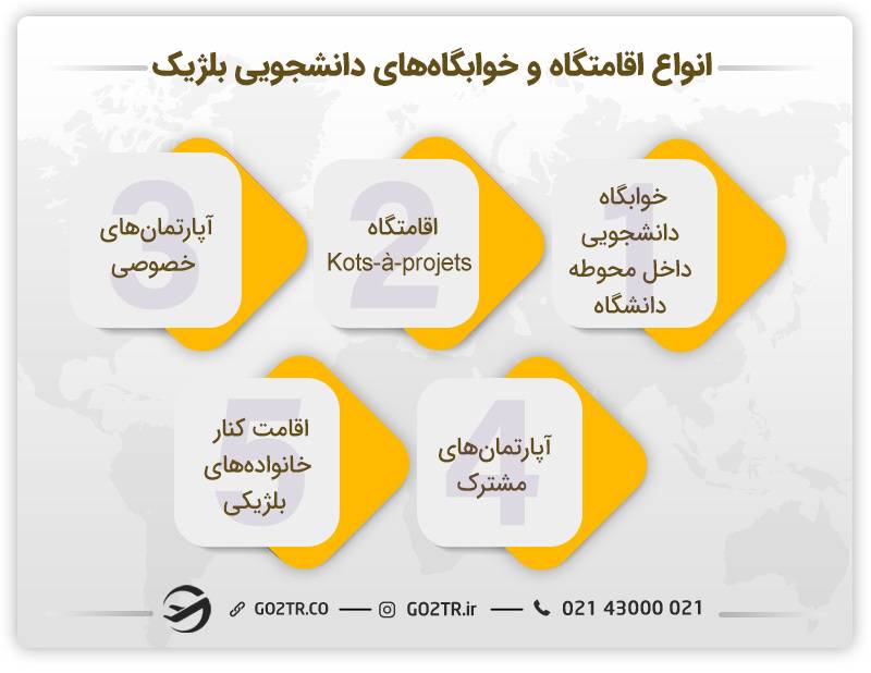 انواع اقامتگاه و خوابگاه های دانشجویی بلژیک