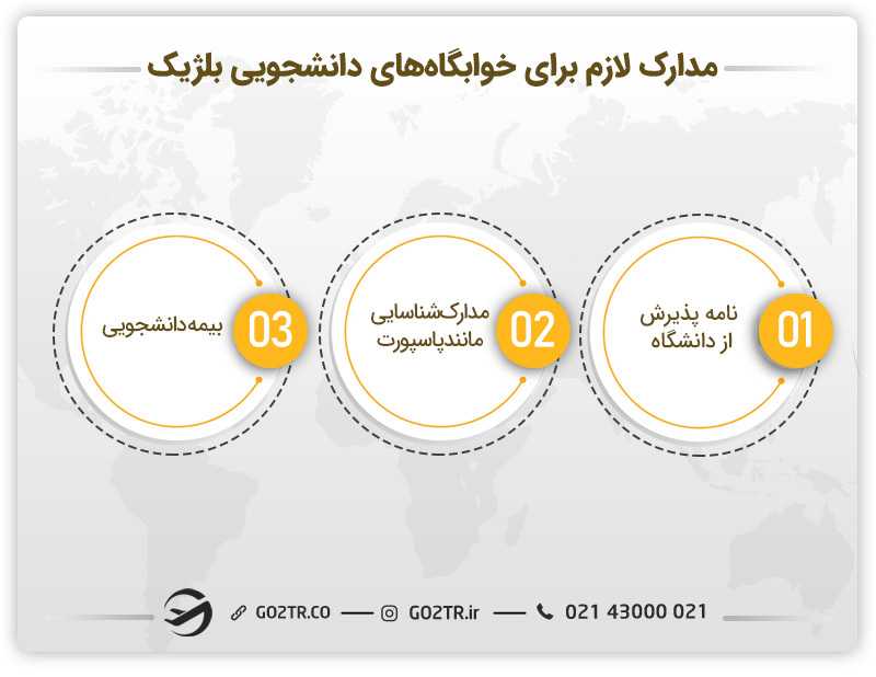 مدارک لازم برای خوابگاه های دانشجویی بلژیک