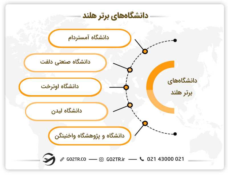 دانشگاه های برتر برای تحصیل در هلند