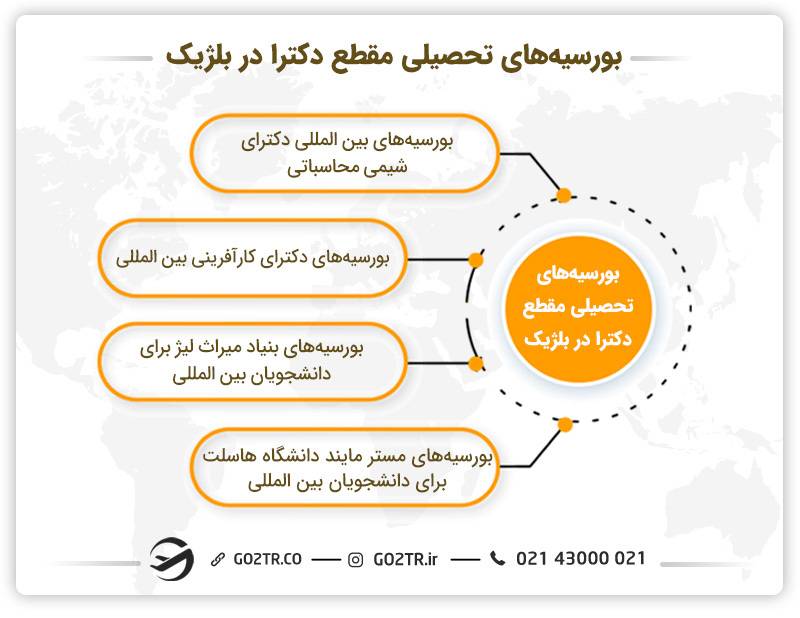 بورسیه‌های تحصیلی مقطع دکترا در بلژیک