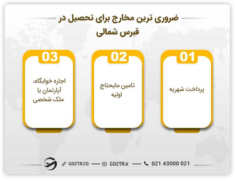هزینه تحصیل در قبرس شمالی