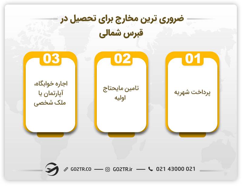 هزینه تحصیل در قبرس شمالی