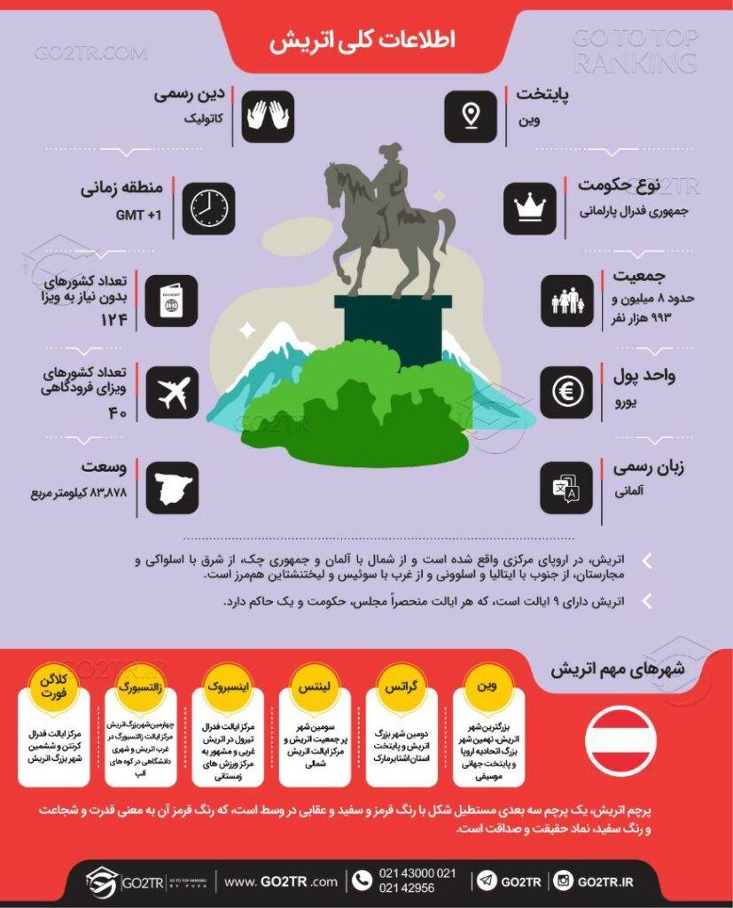 اینفوگرافی اطلاعات کلی در مورد کشور اتریش