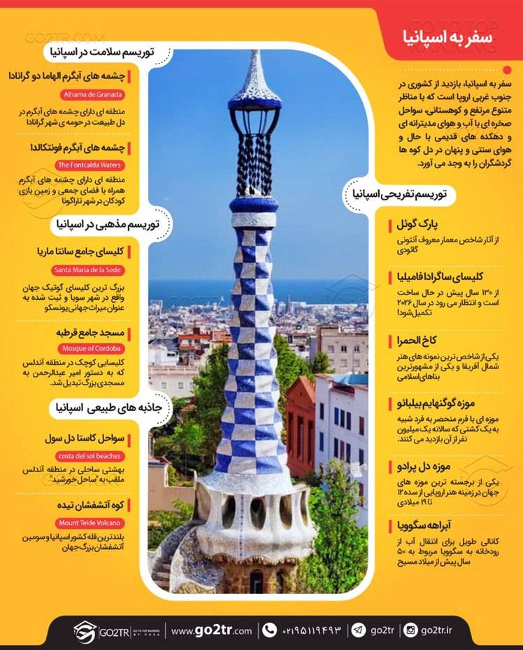 اینفوگرافی شرایط سفر به اتریش