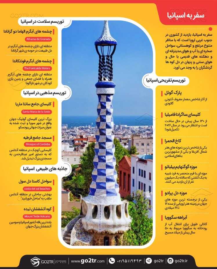 اینفوگرافی شرایط سفر به اسپانیا