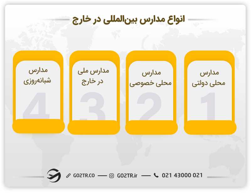 انواع مدارس بینالمللی در خارج
