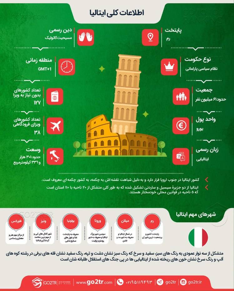اینفوگرافی اطلاعات کلی در مورد کشور ایتالیا