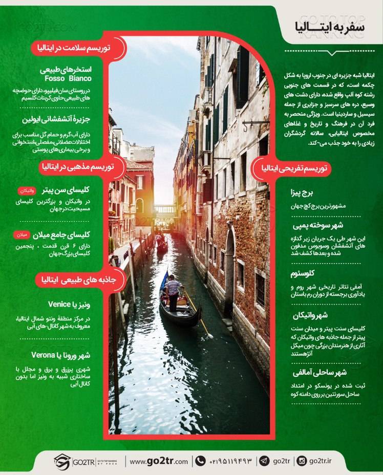 اینفوگرافی شرایط سفر به ایتالیا