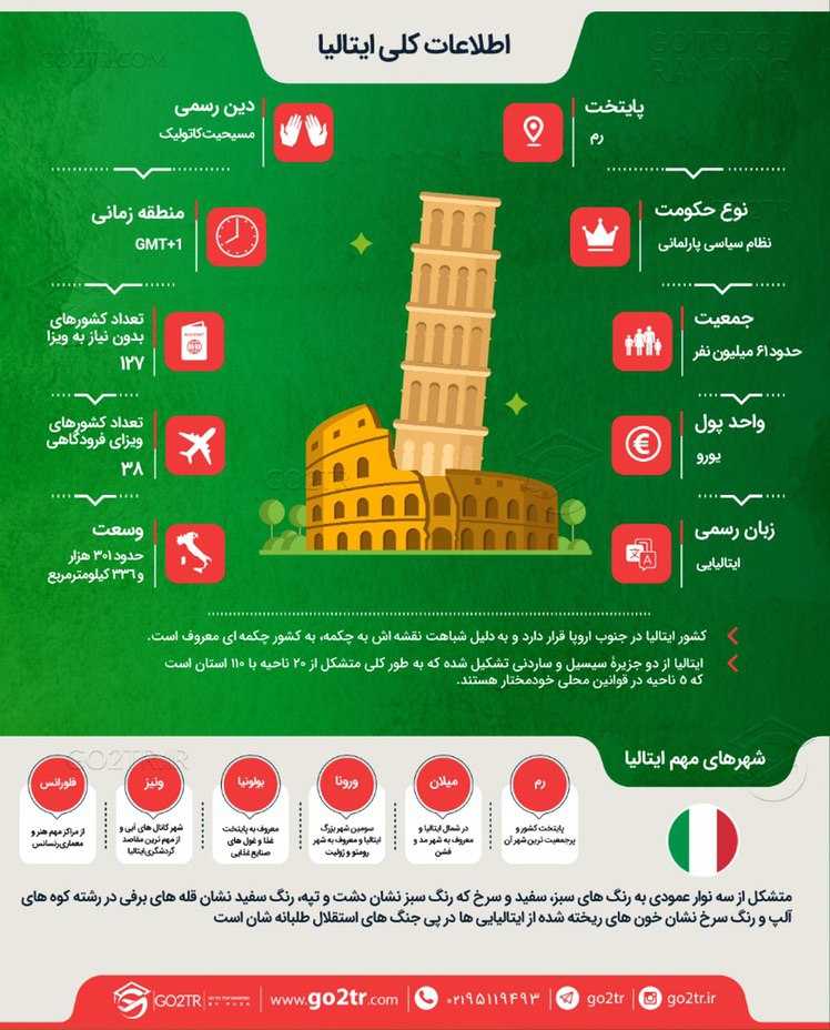 اینفوگرافی اطلاعات کلی در مورد کشور ایتالیا