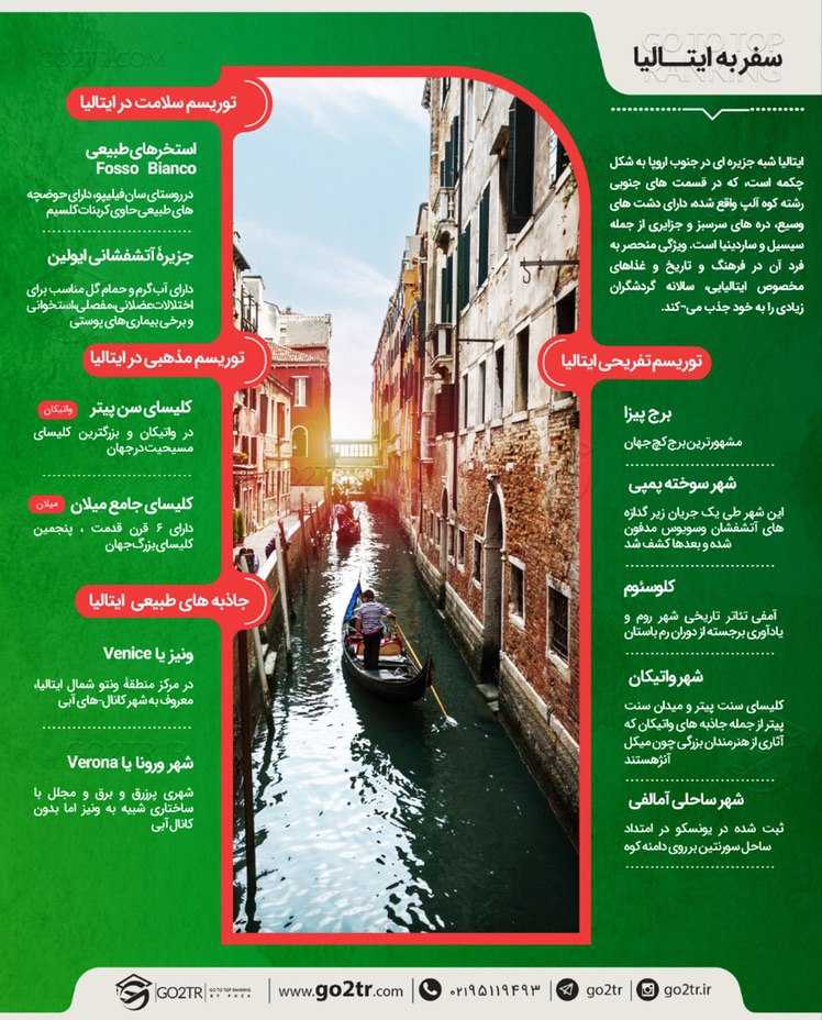 اینفوگرافی شرایط سفر به ایتالیا