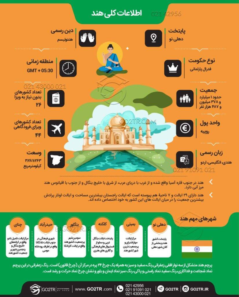 اینفوگرافی اطلاعات کلی در مورد کشور هند