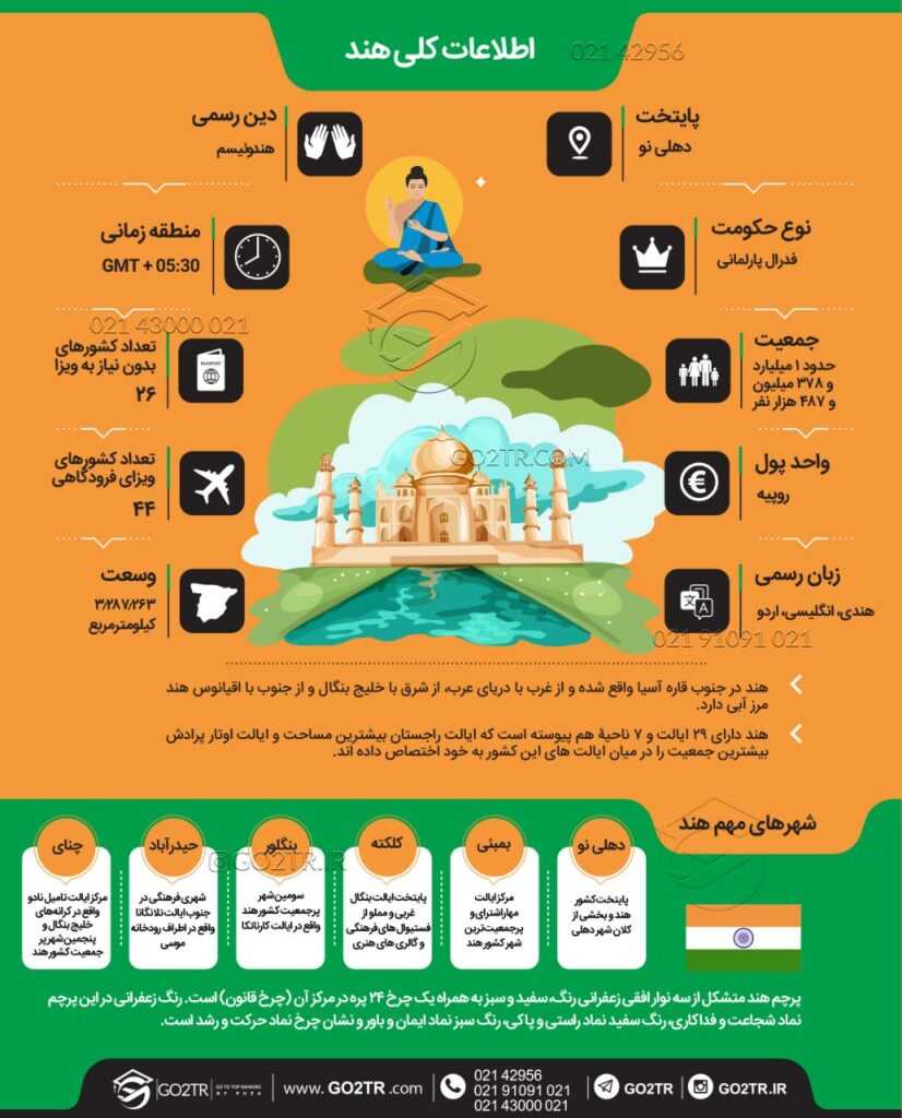 اینفوگرافی اطلاعات کلی در مورد کشور هند