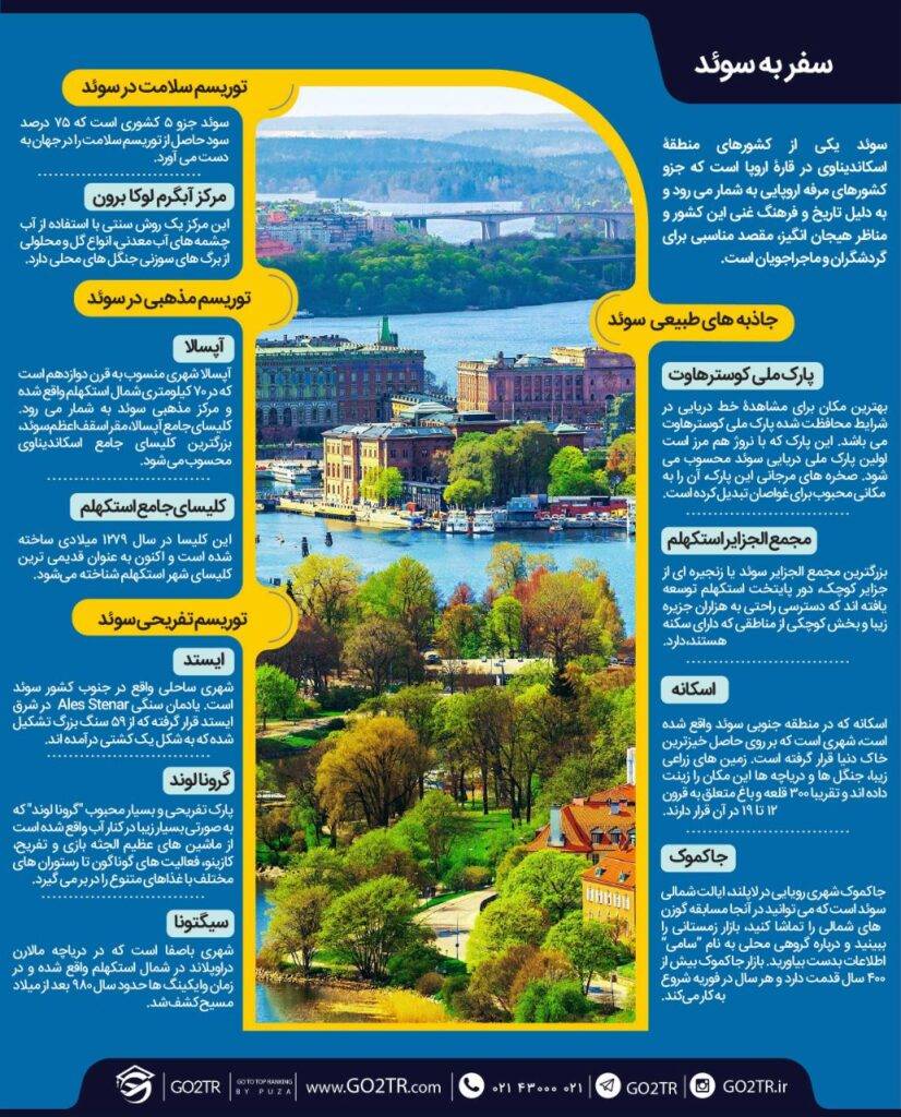 اینفوگرافی شرایط سفر به سوئد
