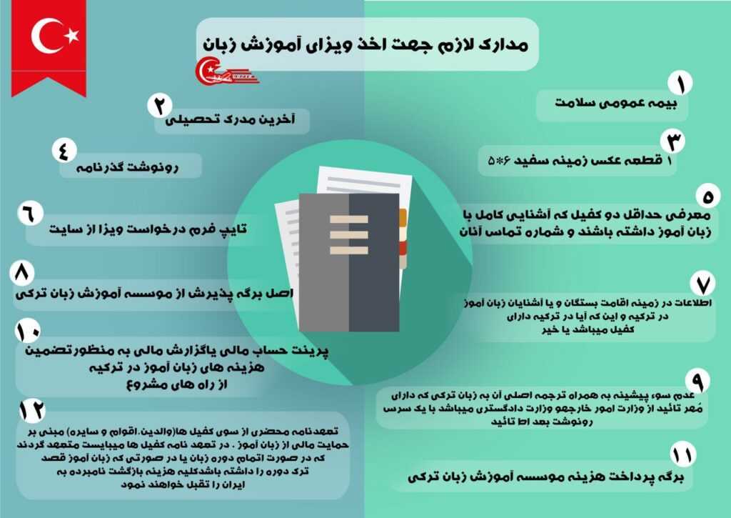 اینفوگرافی ویزای آموزش زبان ترکیه