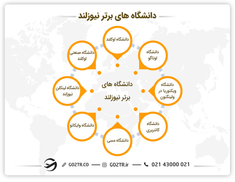 دانشگاههای برتر نیوزلند
