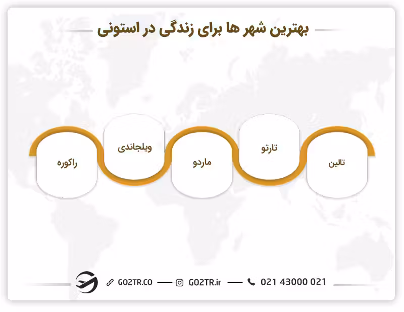 بهترین شهرها برای زندگی در استونی