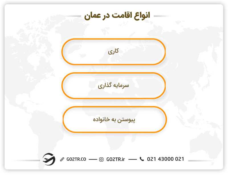 انواع اقامت در عمان