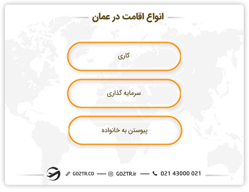 انواع اقامت در عمان