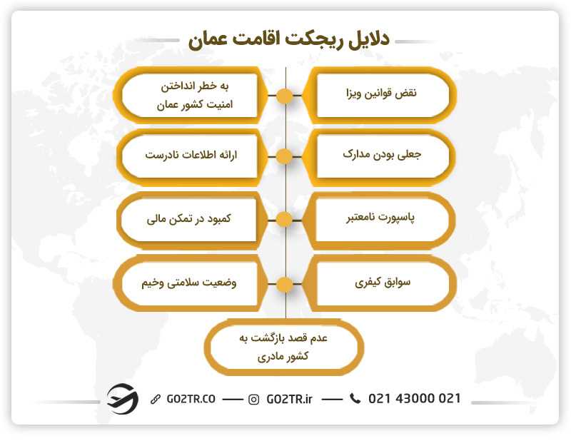 دلایل ریجکت اقامت عمان