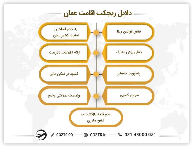 دلایل ریجکت اقامت عمان