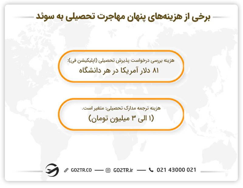 برخی از هزینه‌های پنهان مهاجرت تحصیلی به سوئد 