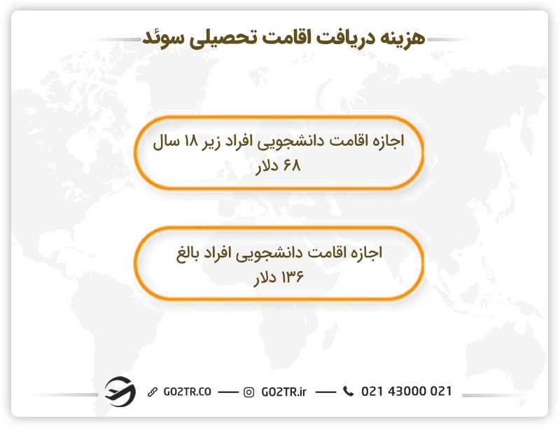 هزینه دریافت اقامت تحصیلی سوئد