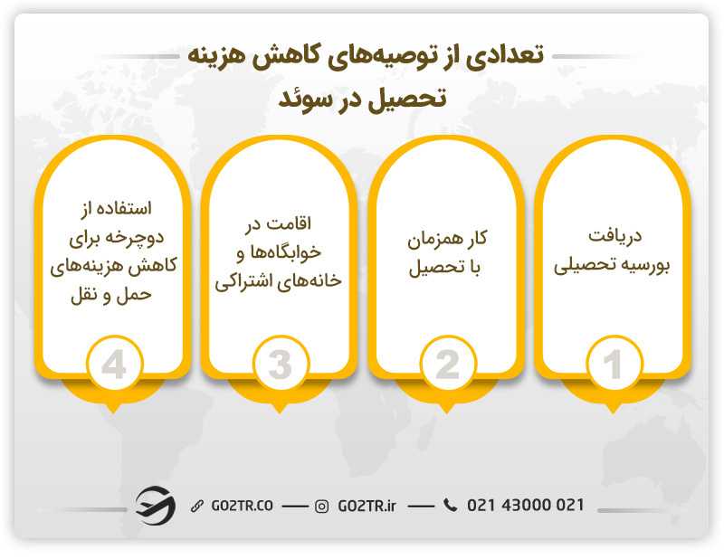 تعدادی از توصیههای کاهش هزینه تحصیل در سوئد