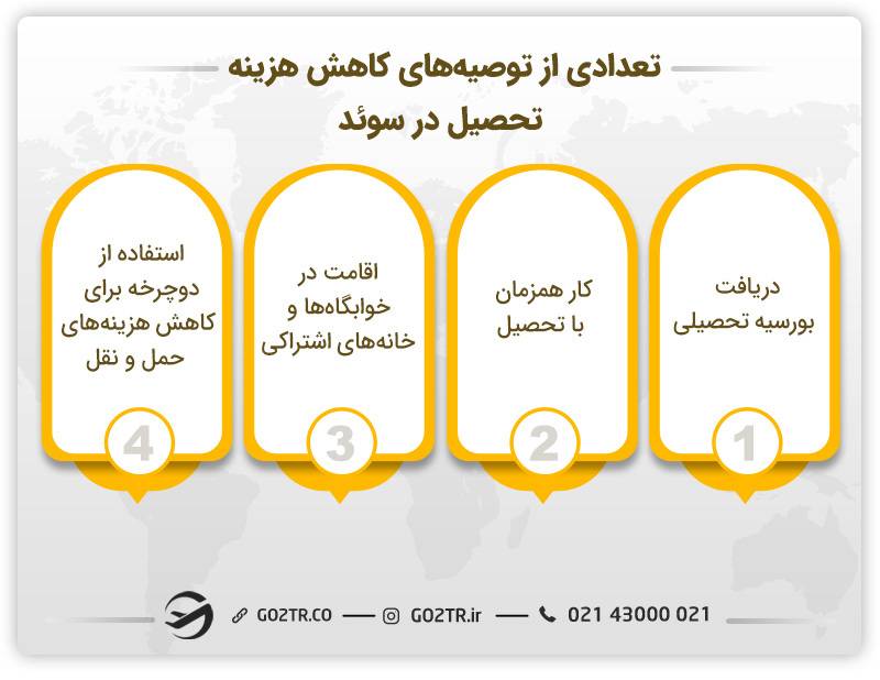 تعدادی از توصیه‌های کاهش هزینه تحصیل در سوئد 
