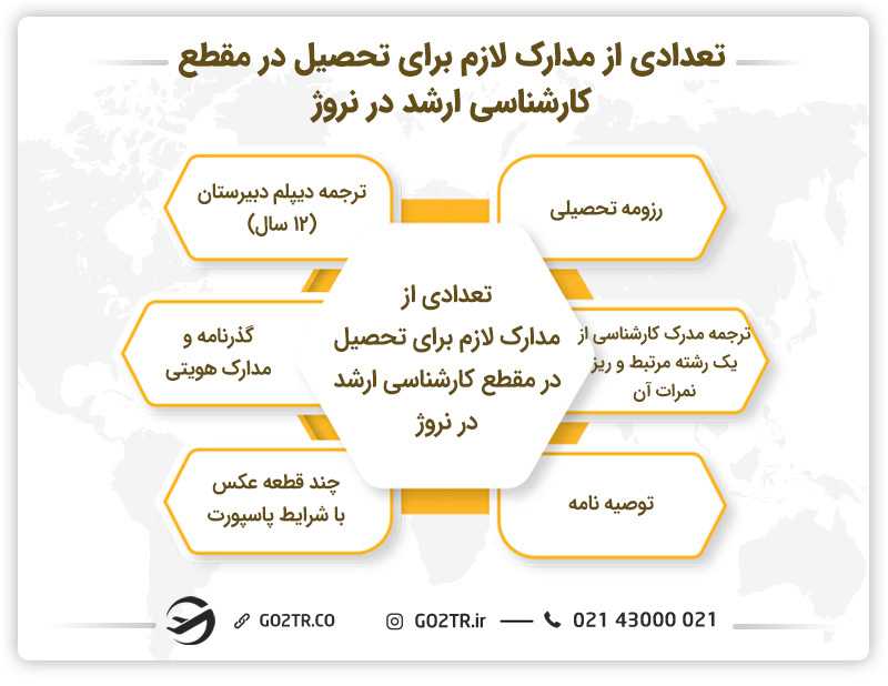 تعدادی از مدارک لازم برای تحصیل در مقطع کارشناسی ارشد در نروژ