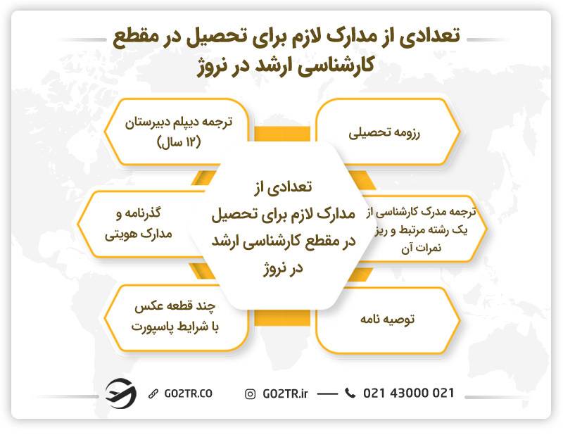 تعدادی از مدارک لازم برای تحصیل در مقطع کارشناسی ارشد در نروژ 