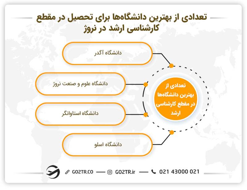 تعدادی از بهترین داننشگاه‌ها برای تحصیل در مقطع کارشناسی ارشد در نروژ
