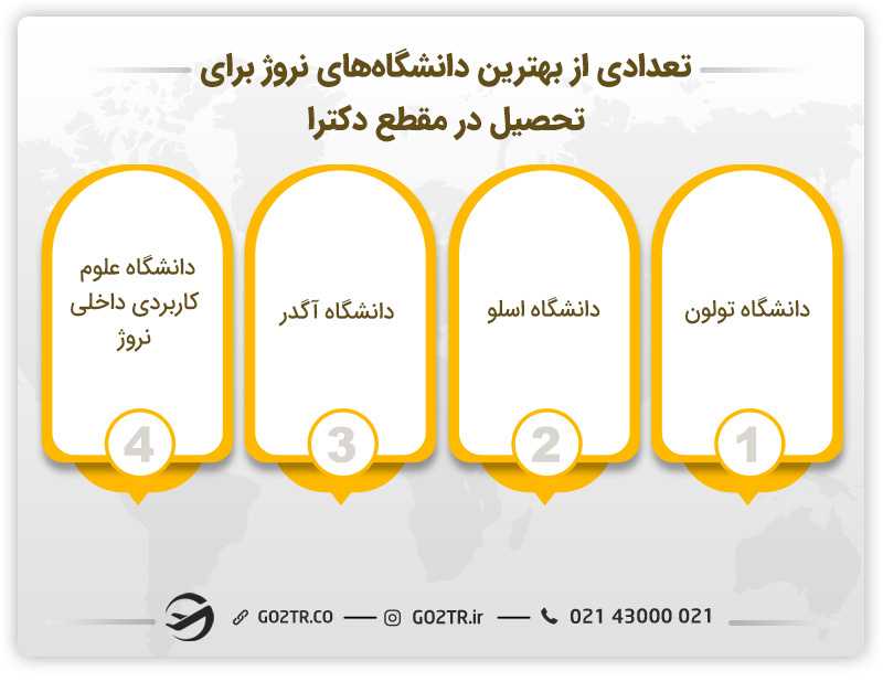 تعدادی از بهترین دانشگاهها برای تحصیل دکترا در نروژ