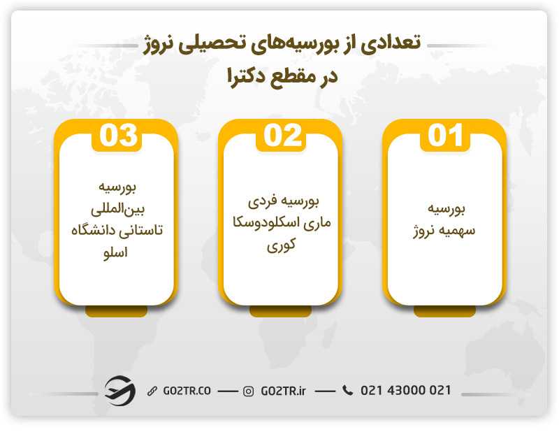 تعدادی از بورسیههای تحصیلی نروژ در مقطع دکترا