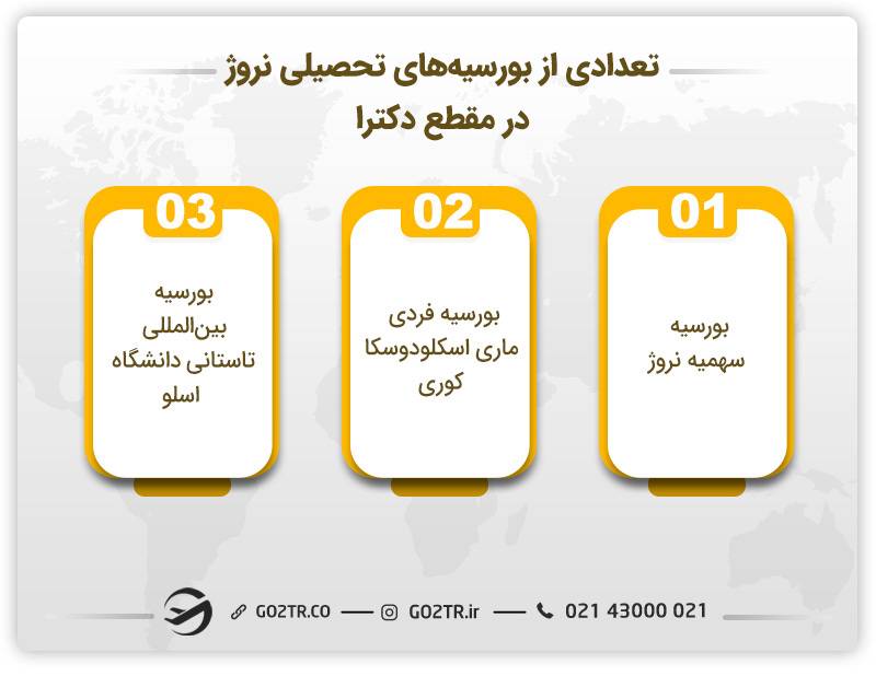 تعدادی از بورسیه‌های تحصیلی نروژ در مقطع دکترا 