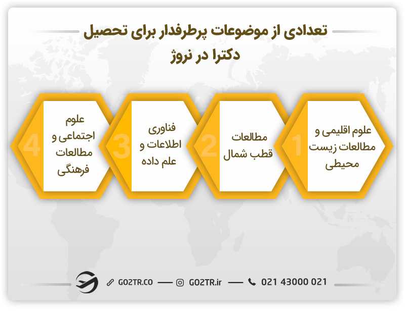 تعدادی از رشتههای پرطرفدار برای تحصیل دکترا در نروژ