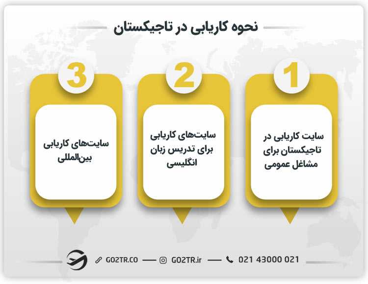 نحوه کاریابی در تاجیکستان