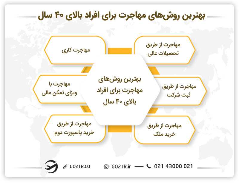 بهترین روش‌ ها برای مهاجرت افراد بالای ۴۰ سال