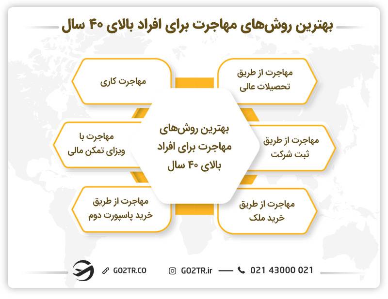 بهترین روش‌ ها برای مهاجرت افراد بالای ۴۰ سال