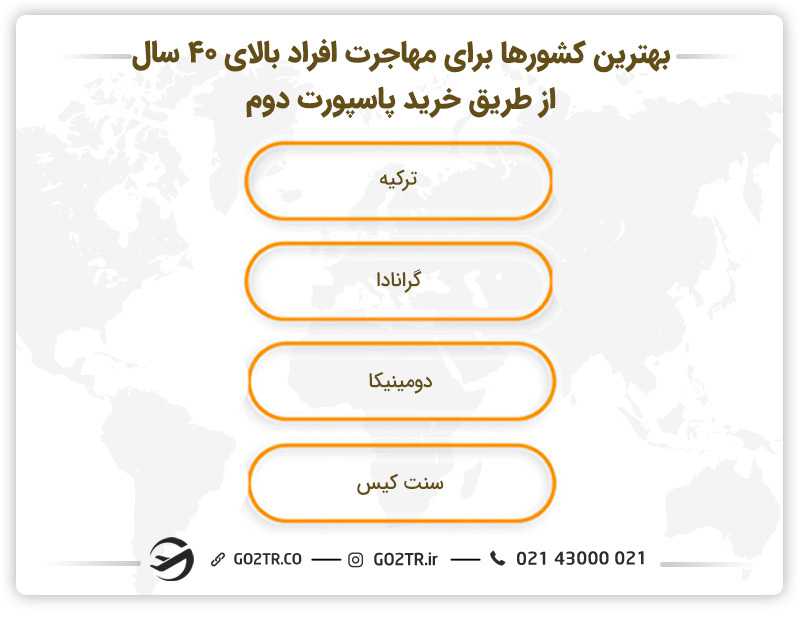 مهاجرت از طریق خرید پاسپورت دوم برای افراد بالای ۴۰ سال