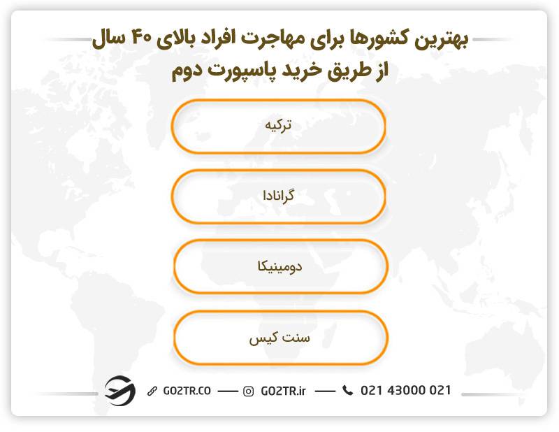 مهاجرت از طریق خرید پاسپورت دوم برای افراد بالای ۴۰ سال