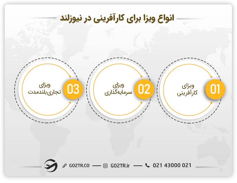 انواع ویزا برای کارآفرینی در نیوزلند