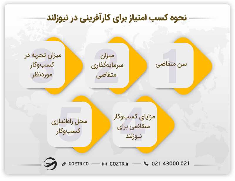 نحوه کسب امتیاز برای کارآفرینی در نیوزلند