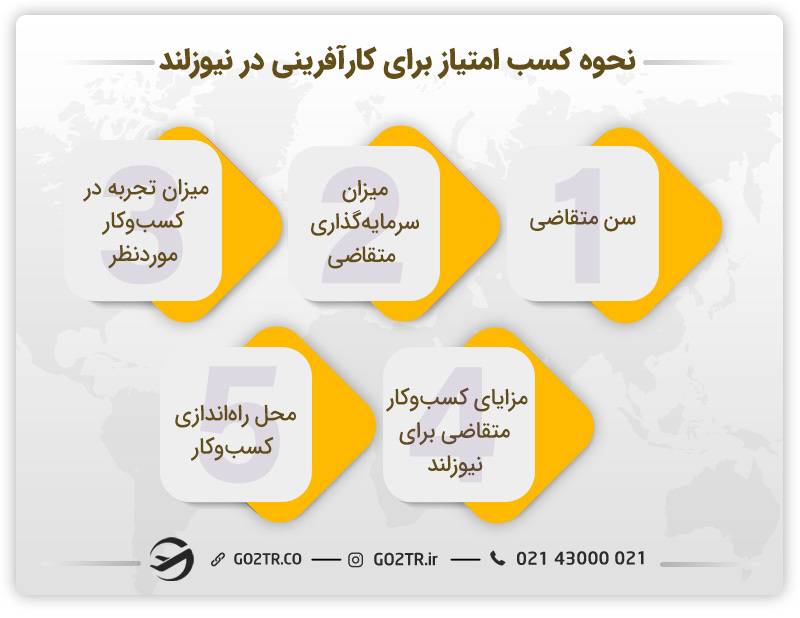 نحوه کسب امتیاز برای کارآفرینی در نیوزلند