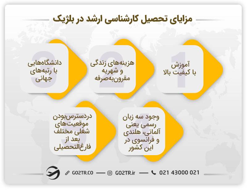 مزایای تحصیل کارشناسی ارشد در بلژیک