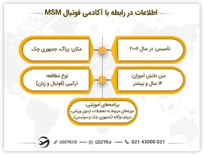 اطلاعات اصلی آکادمی فوتبال MSM