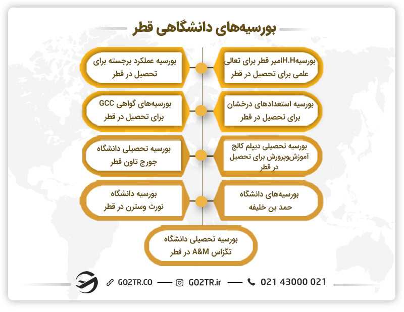 بورسیههای دانشگاهی قطر