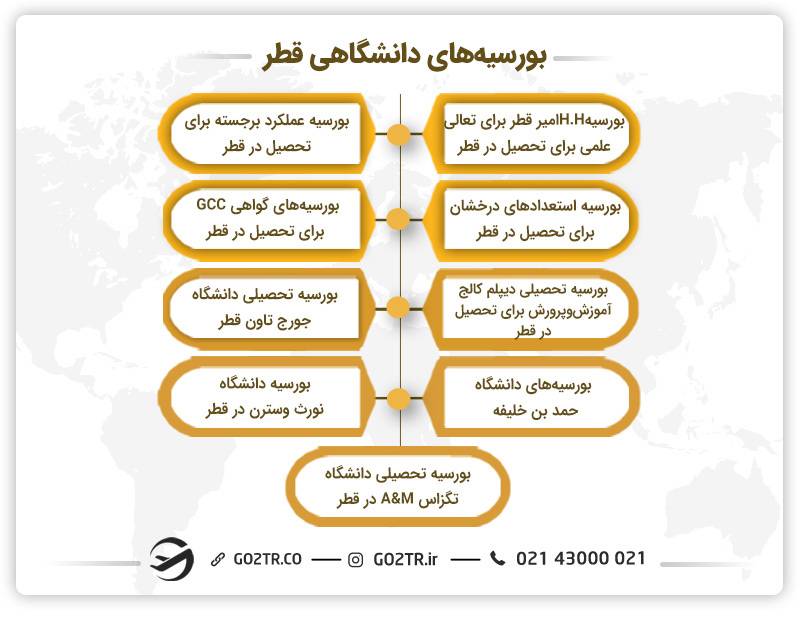 بورسیه‌های دانشگاهی قطر